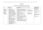 West Asia Meetings under Regional TC Model Projects on