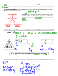 F = M = A = * As the mass of an object INCREASES, the acceleration