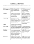 SC1l Terminology CLEAN