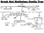 Greek God Mythology Family Tree