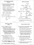 A Five-State Process Model (Review) The not