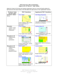 AP-PhysC-Sim-Curriculum