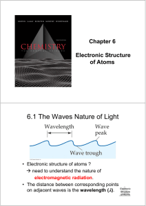 6.1 The Waves Nature of Light
