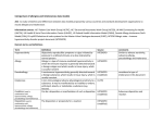 KWF_Comparison of allergies and intolerances