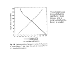 Pressure decreases exponentially (note logarithmic y