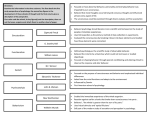 Structuralism Functionalism Gestalt Psychoanalysis Behaviorism