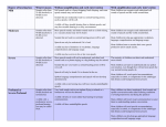 Degree of hearing loss chart