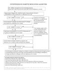 hypertension in diabetes medication algorithm