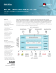 reD Hat JBOss Data ViruaLiZatiOn