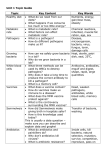 Unit 1 Topic Guide Topic Key Content Key Words Healthy diet