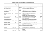 2011_Priority_Commmon_Science_Needs_Details