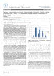 Immunotherapy: Open Access