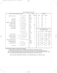 Table of Physics Equations