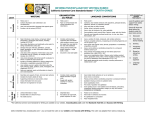 Informative Writing Rubric