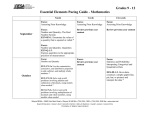 Grades 9 - 12 Essential Elements Pacing Guide