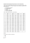 Example: Determining Speed Characteristics from a Set of Speed