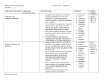 Curriculum Map