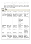 College of Management Ethics Rubric