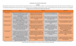 Broadening Your Horizons Scoring Rubric