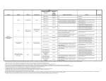 *In addition the specific possibilities listed, genotype/phenotype