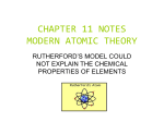 CHAPTER 5 NOTES – ELECTRONS IN ATOMS