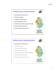 CHE2060 Lecture 5: Acid-base chemistry CHE2060 Lecture 5: Acid