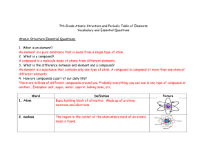 7th Grade Atomic Structure and Periodic Table of Elements