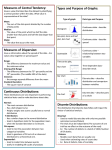 Overview for measures of central tendency and