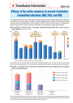 HBV, HCV, and HIV