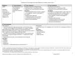 Diagnosis 1st Line Treatment 2nd Line Treatment 3rd Line