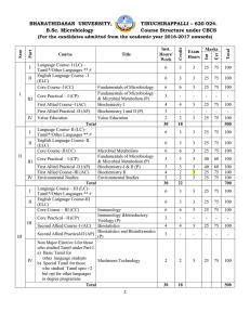 620 024. B.Sc. Microbiology Course Structure under CBCS