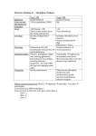 McLovin`s Wisdom #1 – The Kidney, Diabetes Type 1 DM Type 2