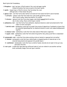 Rock Cycle Unit Vocabulary