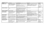 Bacteriology Chart Review