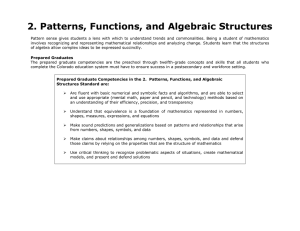 HS curriculum for Algebra II