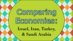 Israel Iran Turkey Saudi Arabia Economic Systems~ Student Copy