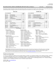 73 HEATING/VENTILATION/AC/REFRIGERATION (HVACR) (AAS