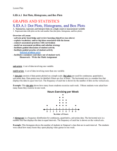 GRAPHS AND STATISTICS S.ID.A.l: Dot Plots, Histograms, and Box
