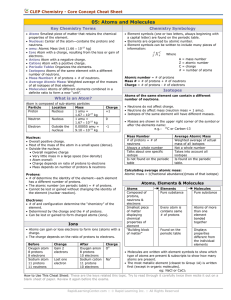 05: Atoms and Molecules