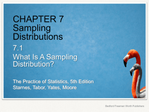 Sampling Distribution of a Sample Mean