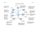 Learning Theory Mind Map
