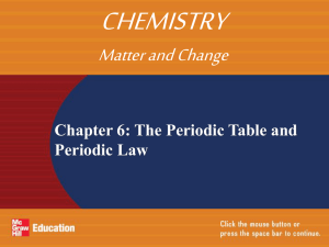 Chapter 6: The Periodic Table