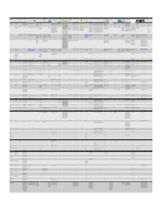 Comparative Table of Cognitive Architectures (started