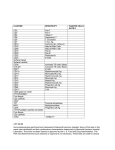 Flow Cytometry Transcription Template