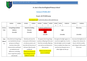 y6 science ltp autumn 2016-17 - St Ann`s Church of England Primary