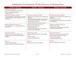 CCSS Overview Continuum
