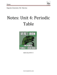 Notes: Unit 4: Periodic Table - Mr. Palermo`s Flipped Chemistry