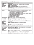 ICD-10 Reference Card for Cardiology Diagnosis Specificity Acute