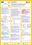 SHAPES: a tiled scalable software hardware architecture platform