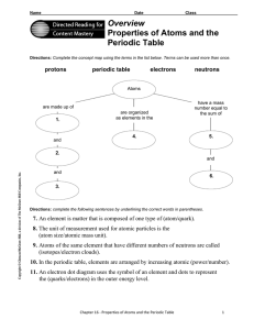 Overview Properties of Atoms and the Periodic Table